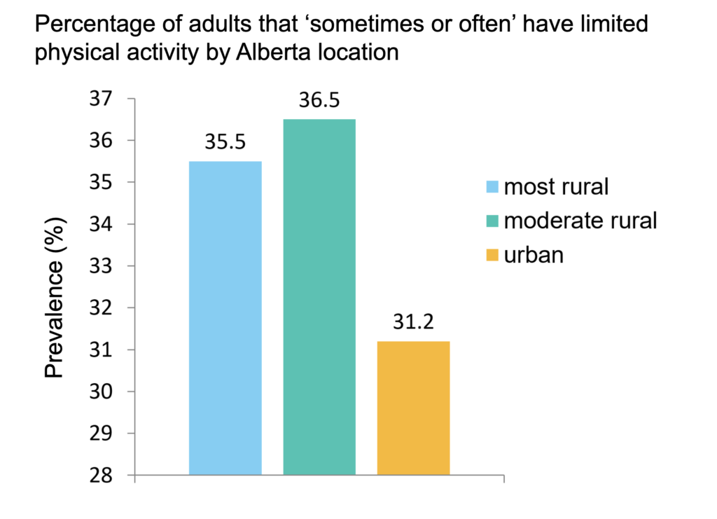 Social Determinants Of Health - Rural Health Professions Action Plan