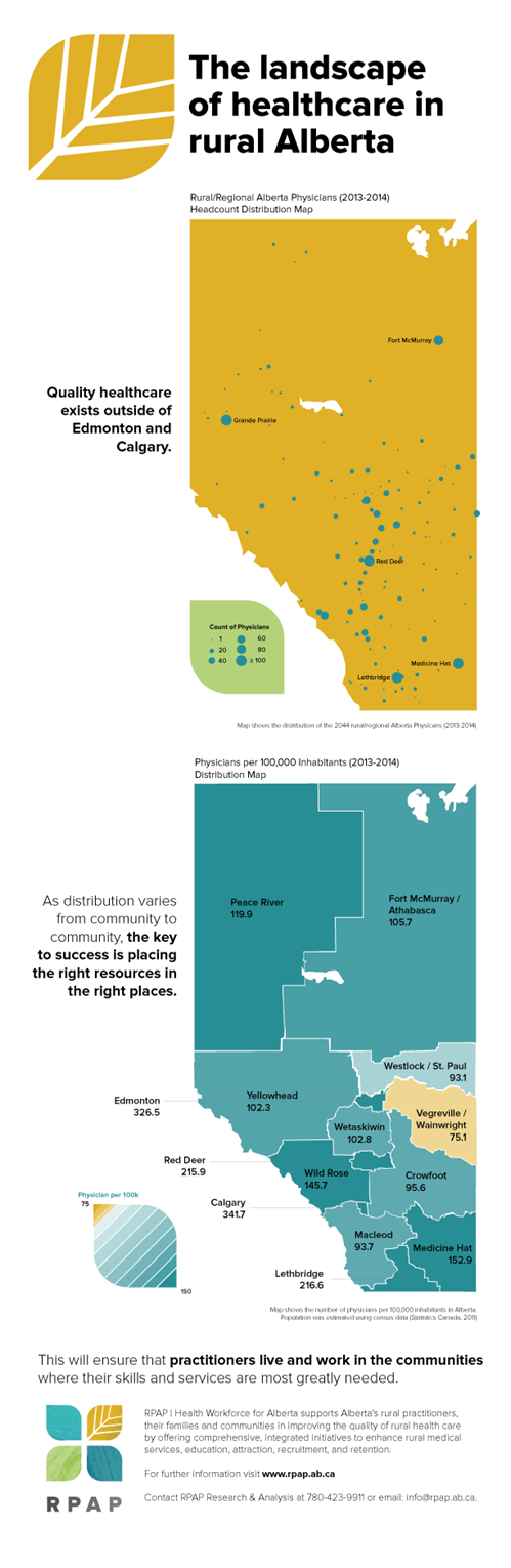 The -landscape -of -healthcare -in -rural -Alberta
