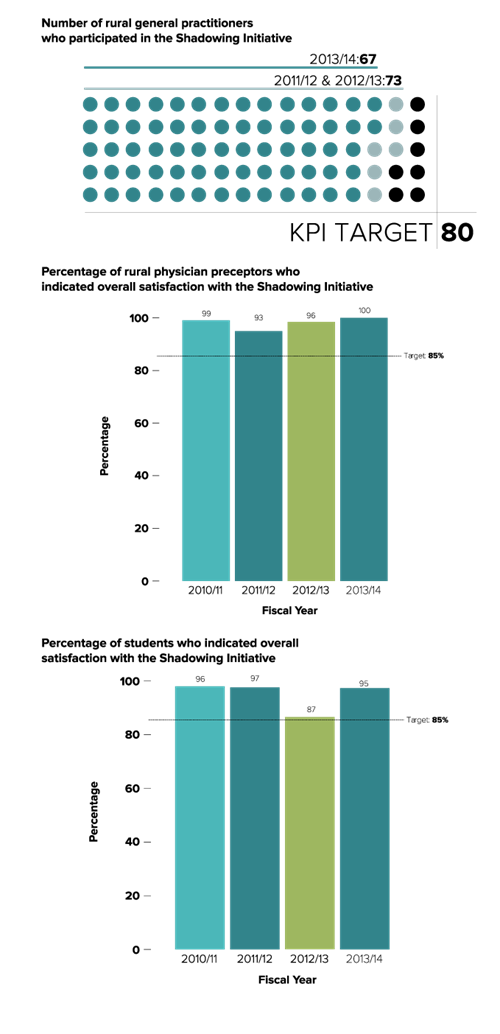 Rpap 2013 13 Kpi Shadowing