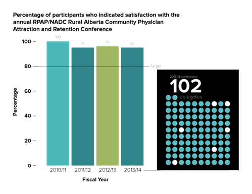 Kpi Conference Web